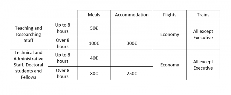 File:Tabella Policy AgViag Engl.png
