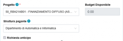 budget di progetto